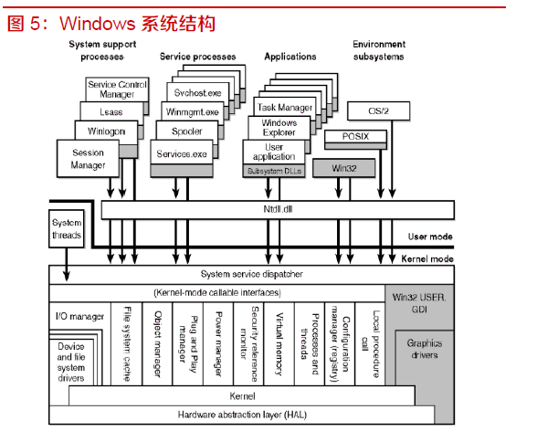 关于操作系统知识详细解读(图4)